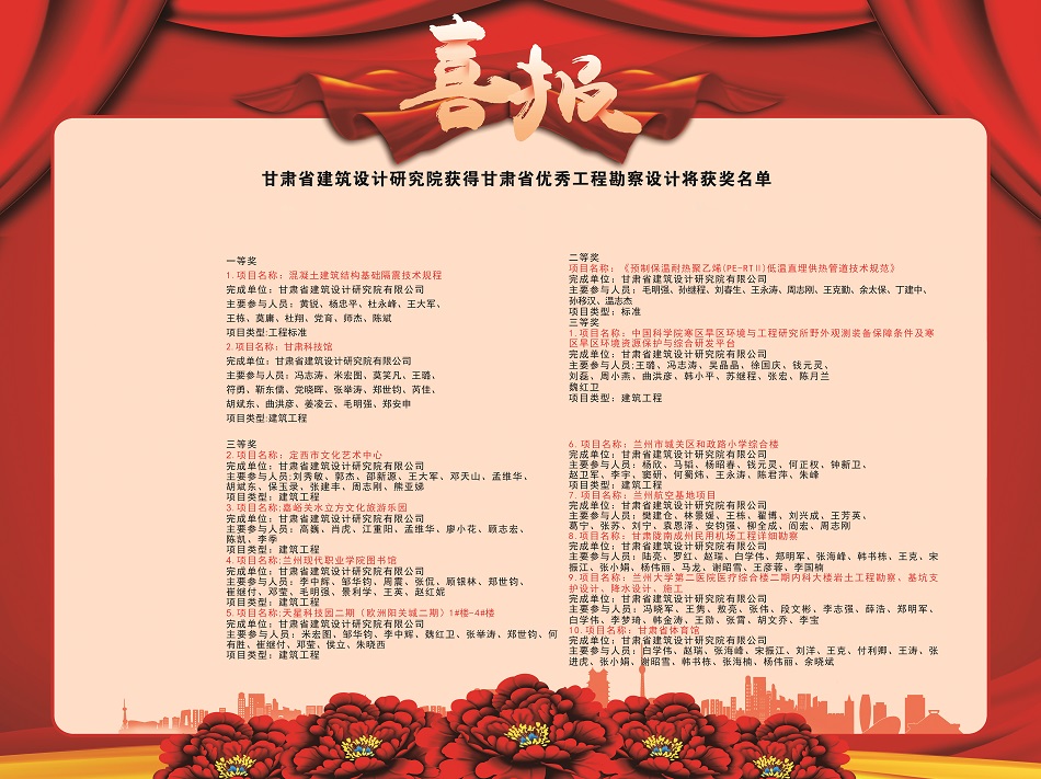 喜報！建筑設(shè)計院多個項目獲2020年度甘肅省優(yōu)秀工程勘察設(shè)計獎